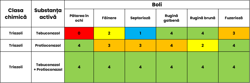 LS Prothio-Tebuc  %Post Title